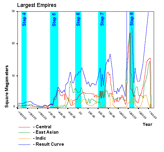 Empires.gif (15341 bytes)