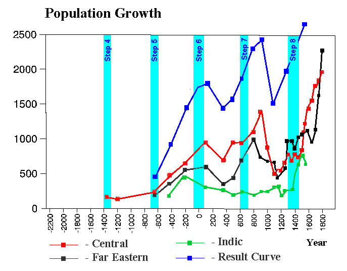 Population.gif (17646 bytes)